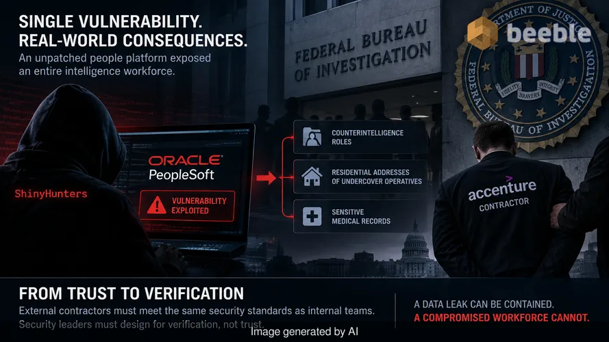 Analyse: Wie eine einzige ungepatchte Plattform die operative Sicherheit des FBI gefährdete